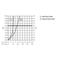 Змішувач для біде Hansgrohe Logis 100 хром (71200000)