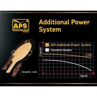 Ракетка для настільного тенісу Atemi 900 APS C конічна (Atemi 900 APS C)