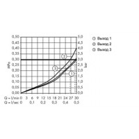 Запірний вентиль Hansgrohe Ecostat Select iControl UP для трьох користувачів прихований монтаж (зовнішня частина)